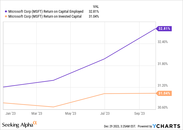 My Long Term Portfolio Heading Into 2024 Seeking Alpha   Saupload F0ecc8f745df63f39afa7336c78fddee 