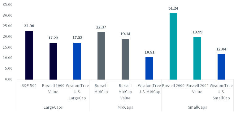 Price-to-Earnings Ratio