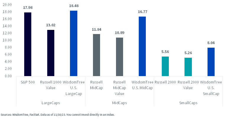 Return on Equity