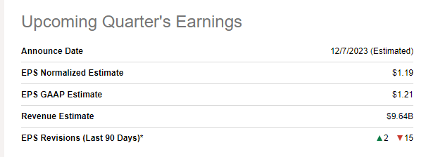 DG Earnings Preview