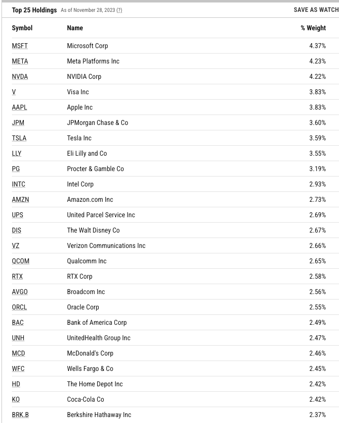 EA Bridgeway Blue Chip ETF A Solid Low Fee Active ETF (BBLU) Seeking