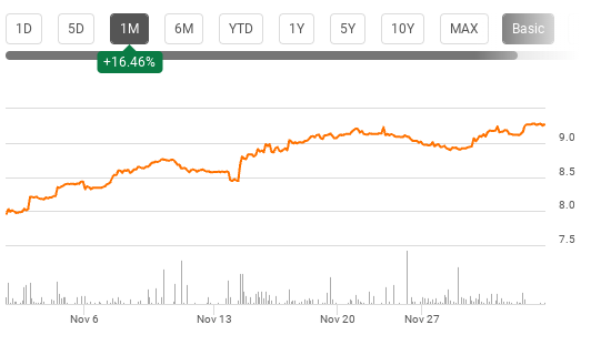 PMF's Short-Term Performance