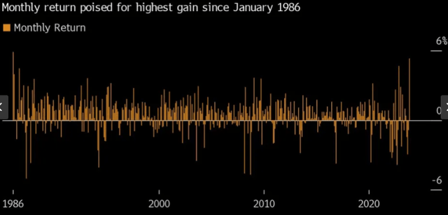 Monthly Returns (Muni Sector)