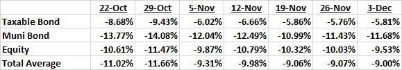 discount table
