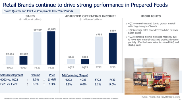 Tyson Foods: 4% Yield And A Path To >14% Annual Returns (NYSE:TSN ...