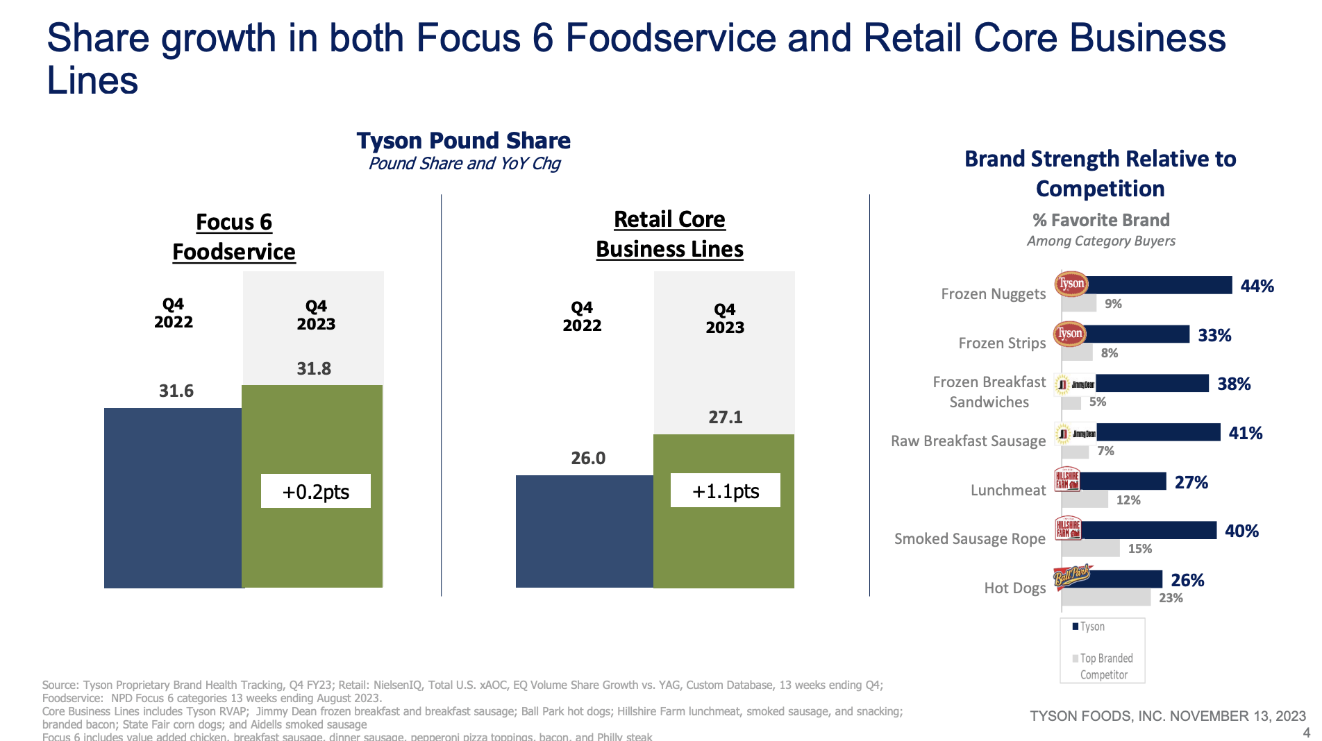 Tyson expands portfolio of meal shortcuts, 2021-01-20