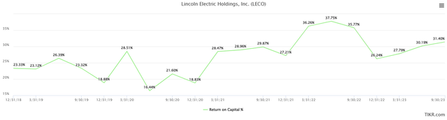 A graph with green line and numbers Description automatically generated