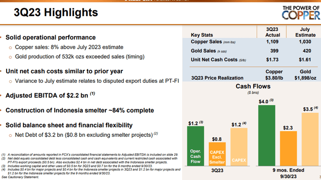 FCX 3Q23 Highlights