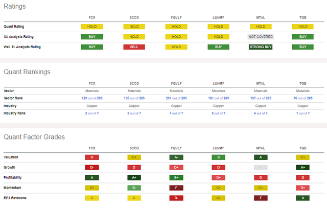 Competitor Analysis