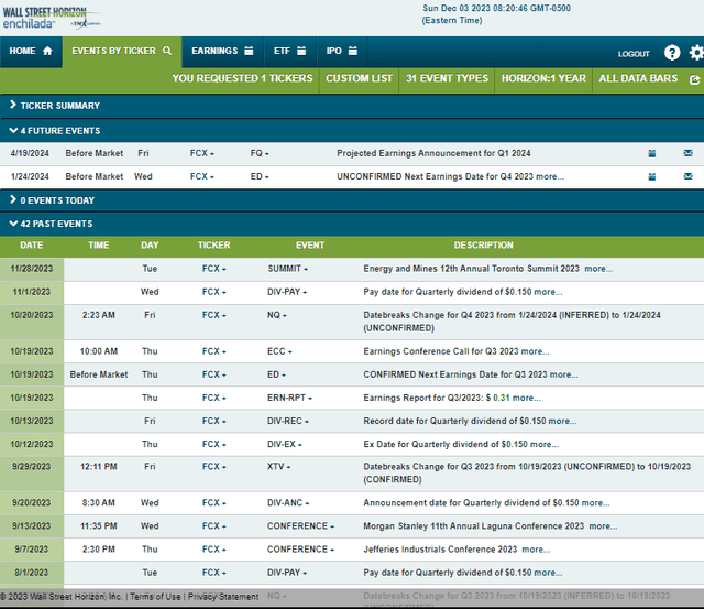 Corporate Event Risk Calendar