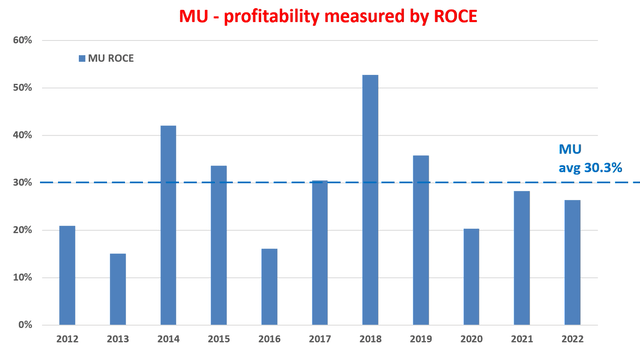 mu