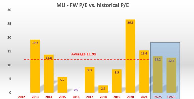 mu