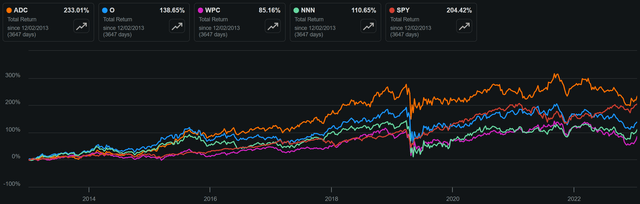 adc stock