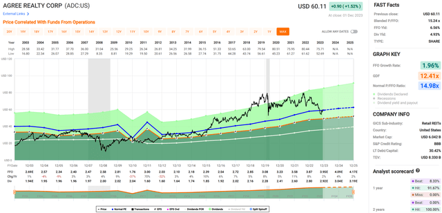 adc stock