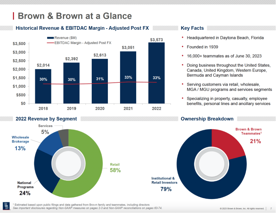 Brown & Brown: Its Debt Maturity Profile Tells Us To Hold (NYSE:BRO ...