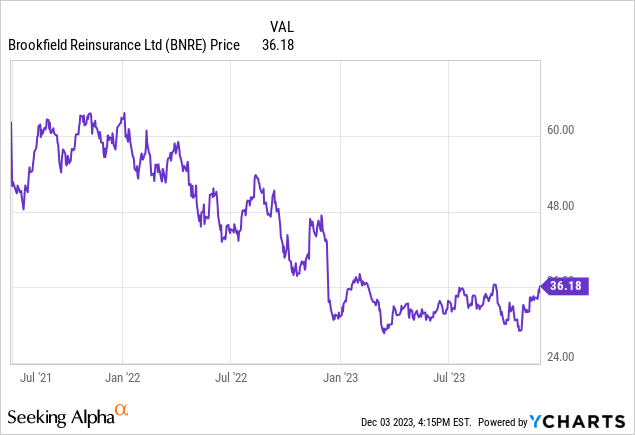 Brookfield Reinsurance: Smart Capital Raise To Fuel Growth But ...