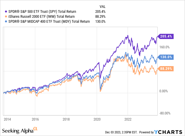 EA Bridgeway Blue Chip ETF: A Solid Low Fee Active ETF (BBLU) | Seeking ...