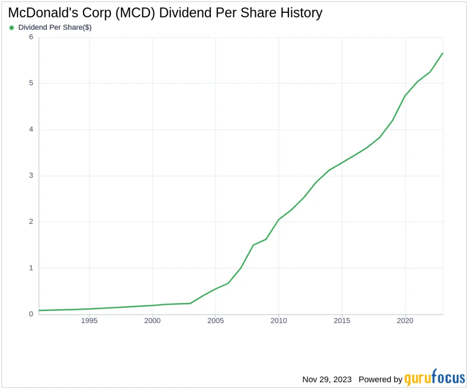 dividend