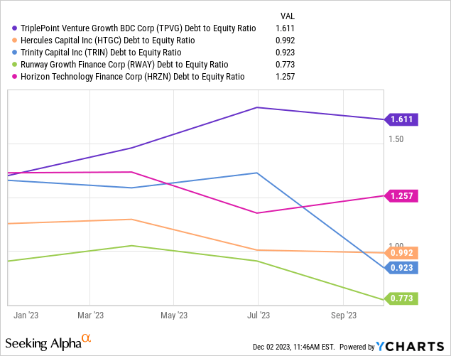 TriplePoint Venture Growth: I'm Skipping The 15.2% Dividend Yield