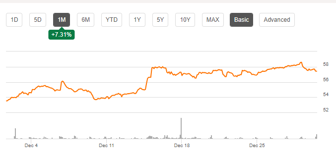 Realty Income: Strong 2023 Close Augurs Well For 2024 (NYSE:O ...