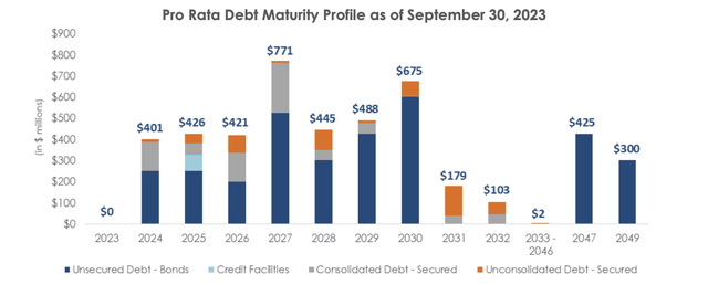 A graph of debt with numbers and a number of people Description automatically generated with medium confidence