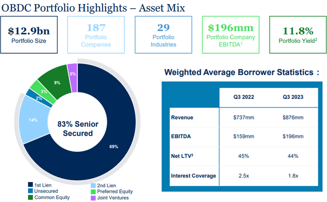 Portfolio Highlights