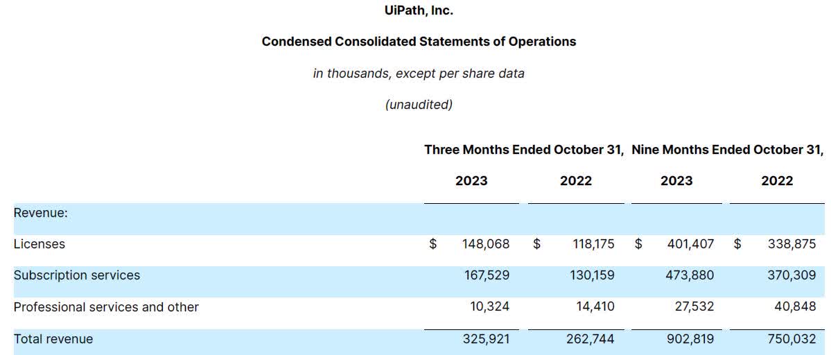 UIPath Stock's AIPowered Technology Is A Smart Investment In 2024