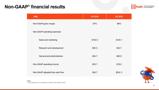Image shows UiPath's Non-GAAP Financial Results