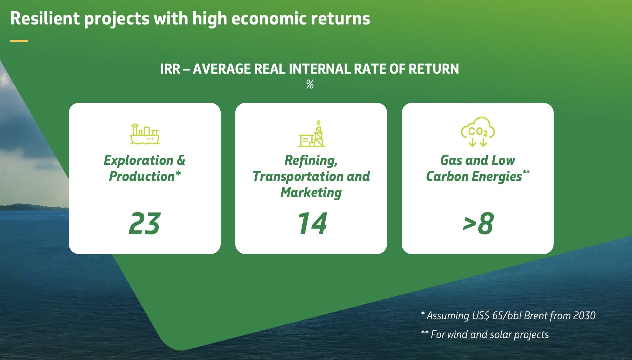 Petrobras Stock In 2024: Opportunity Or Pitfall? (NYSE:PBR) | Seeking Alpha