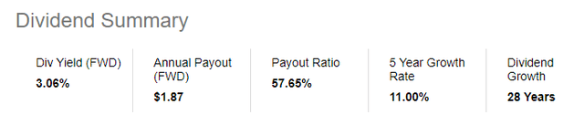 dividend summary for NEE