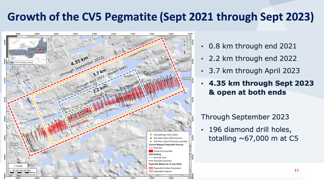 Growth of CV5