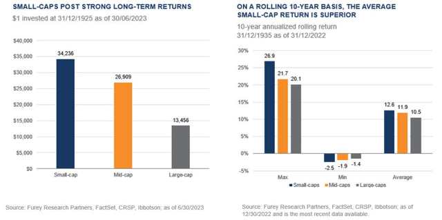 Small Cap Stock Return Rates