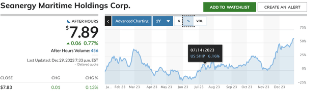 Seanergy Stock