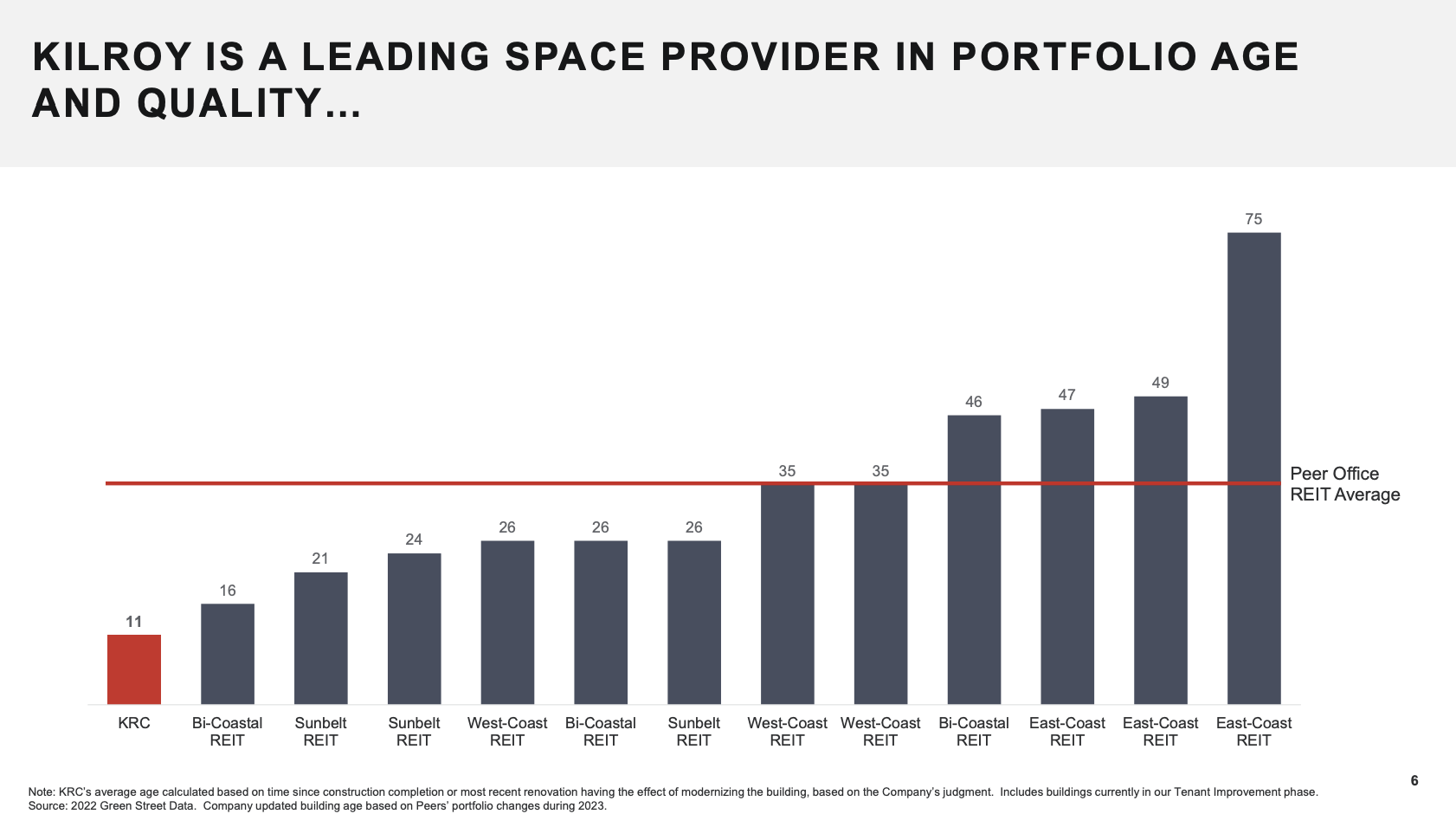 5.4%-Yielding Kilroy Realty: High Risk, High Reward (NYSE:KRC ...