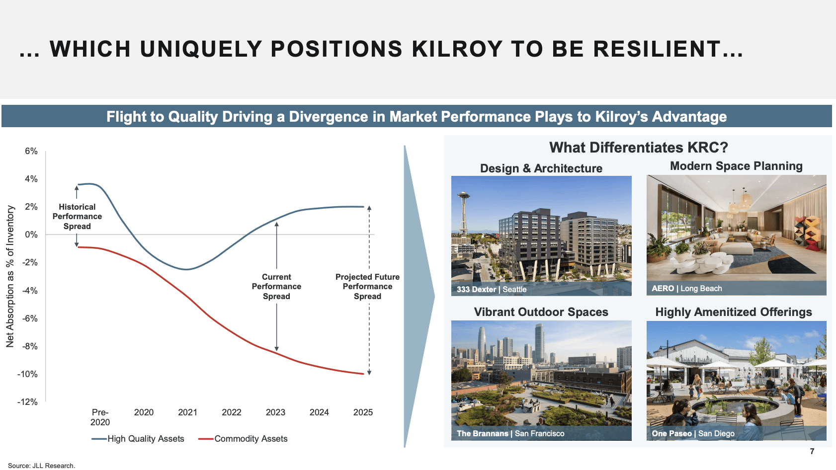 5.4%-Yielding Kilroy Realty: High Risk, High Reward (NYSE:KRC ...