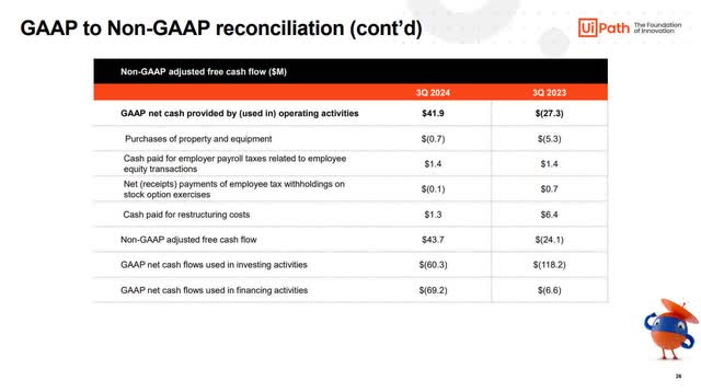 The image shows Cash Flows GAAP to Non-GAAP reconcilation