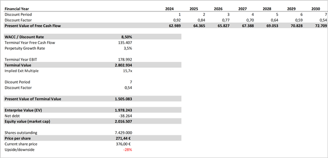 Discounted Cash Flow Analysis Bear II