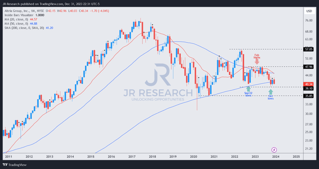 MO price chart (monthly)