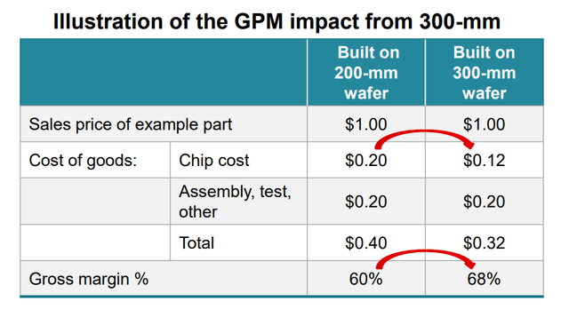 Texas Instruments Capital Management Presentation