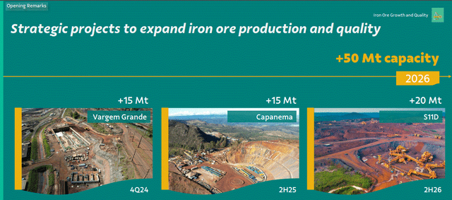 Vale Iron ore production increase to 2026