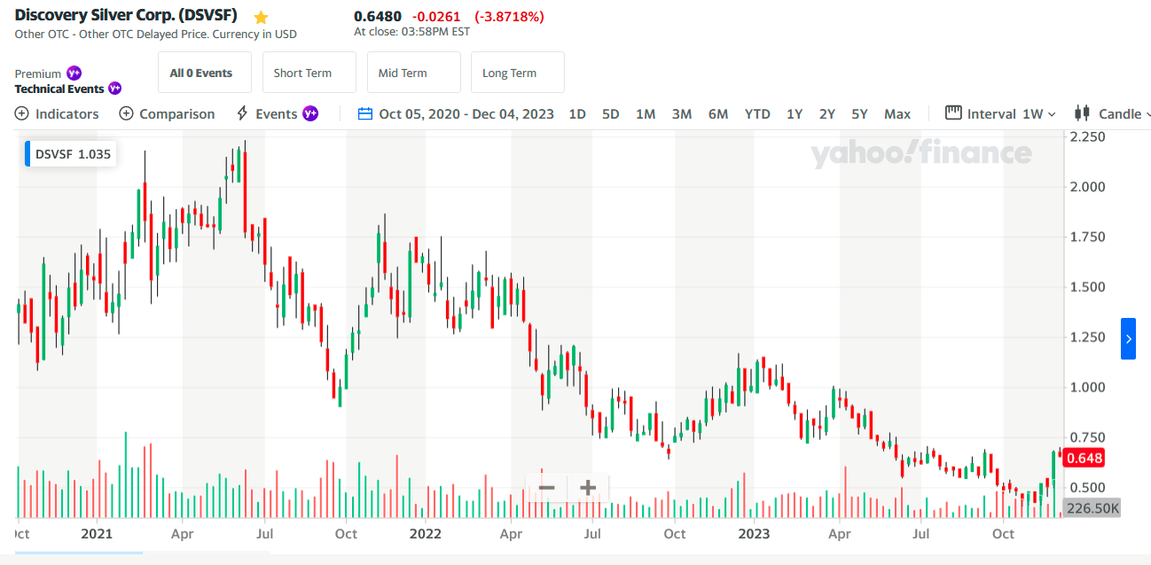Rest In Peace Magnificent 7 And 60/40 Seeking Alpha