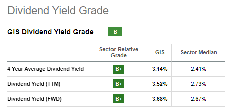 General Mills high dividend yield