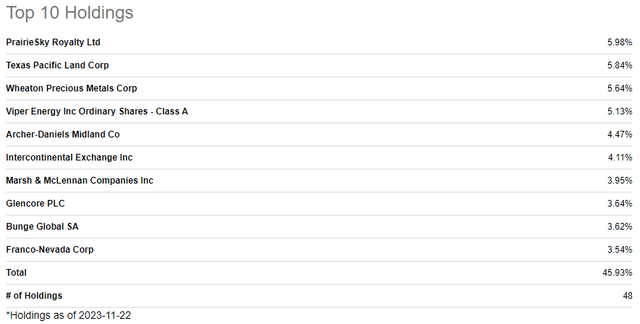 top 10