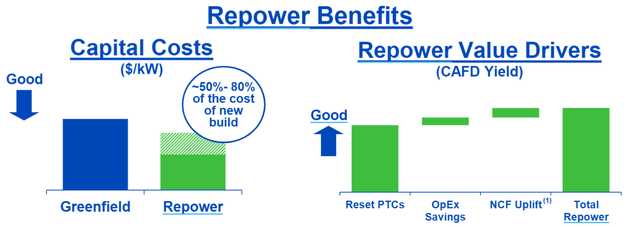 A diagram of a repower benefits Description automatically generated