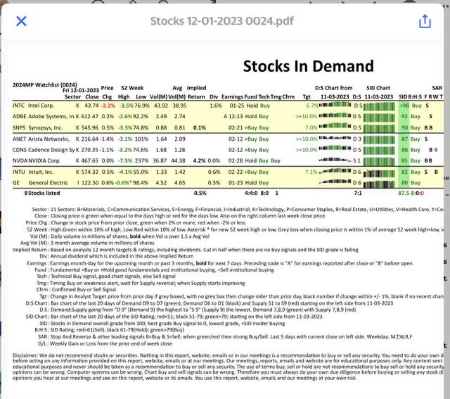 NVDA trading range 400 to 500