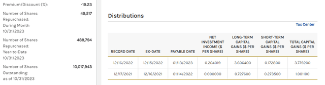India Investment Fund Distribution