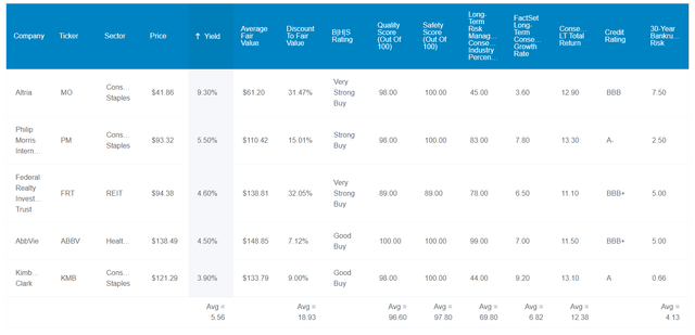 Hormel Is A Historic Buy, And So Are These 6%-Yielding Dividend ...