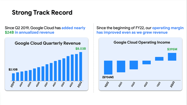 Google's cloud market is growing with a stable pace and now profitable for two quarters in a row