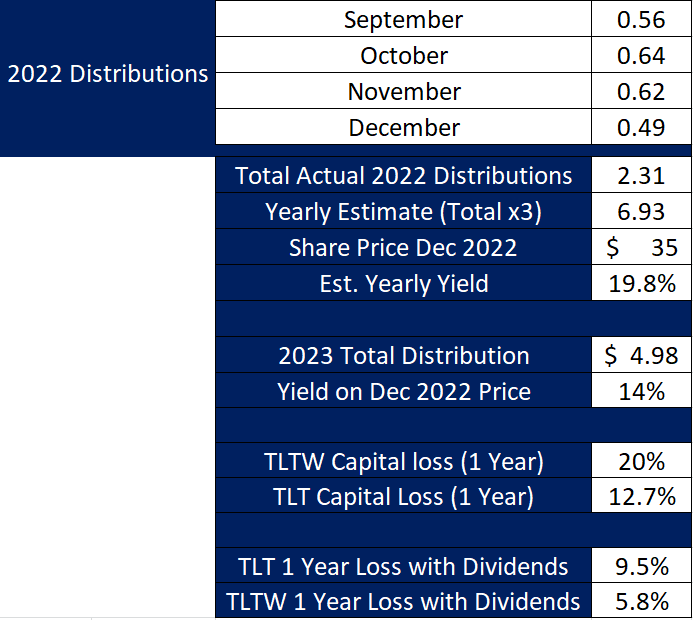 TLTW ETF And The Issues With BuyWrite Strategies Seeking Alpha