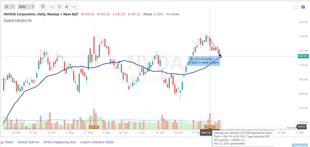 TrendSpider Software, author's notes